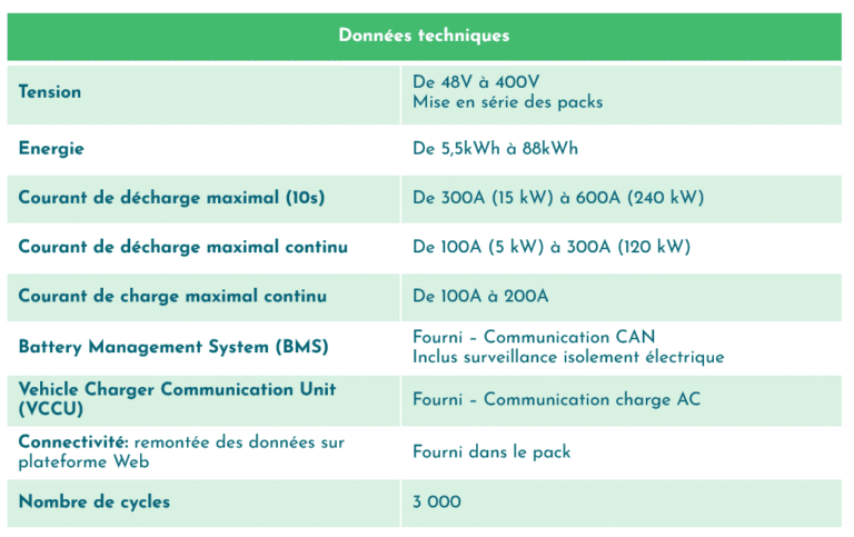 Caractéristiques Batterie